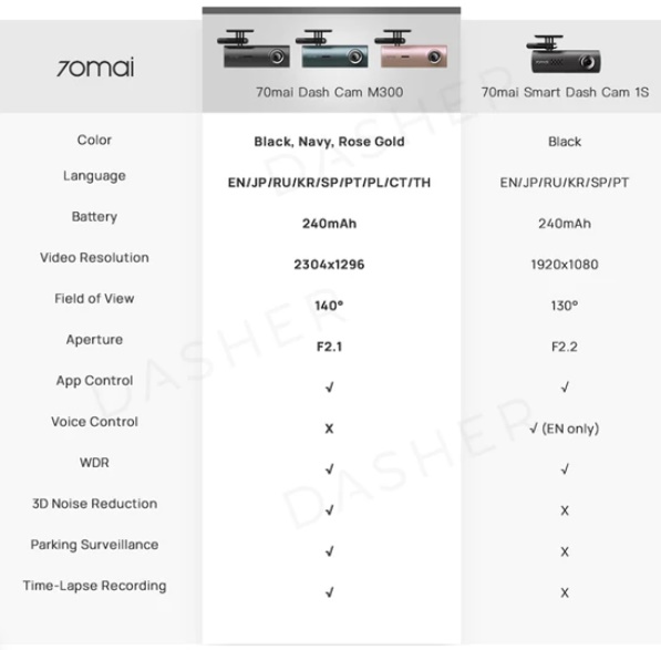 Ikinci El Ucuz Arac Ici Kamera M300 140° Genis Aci Lens 1